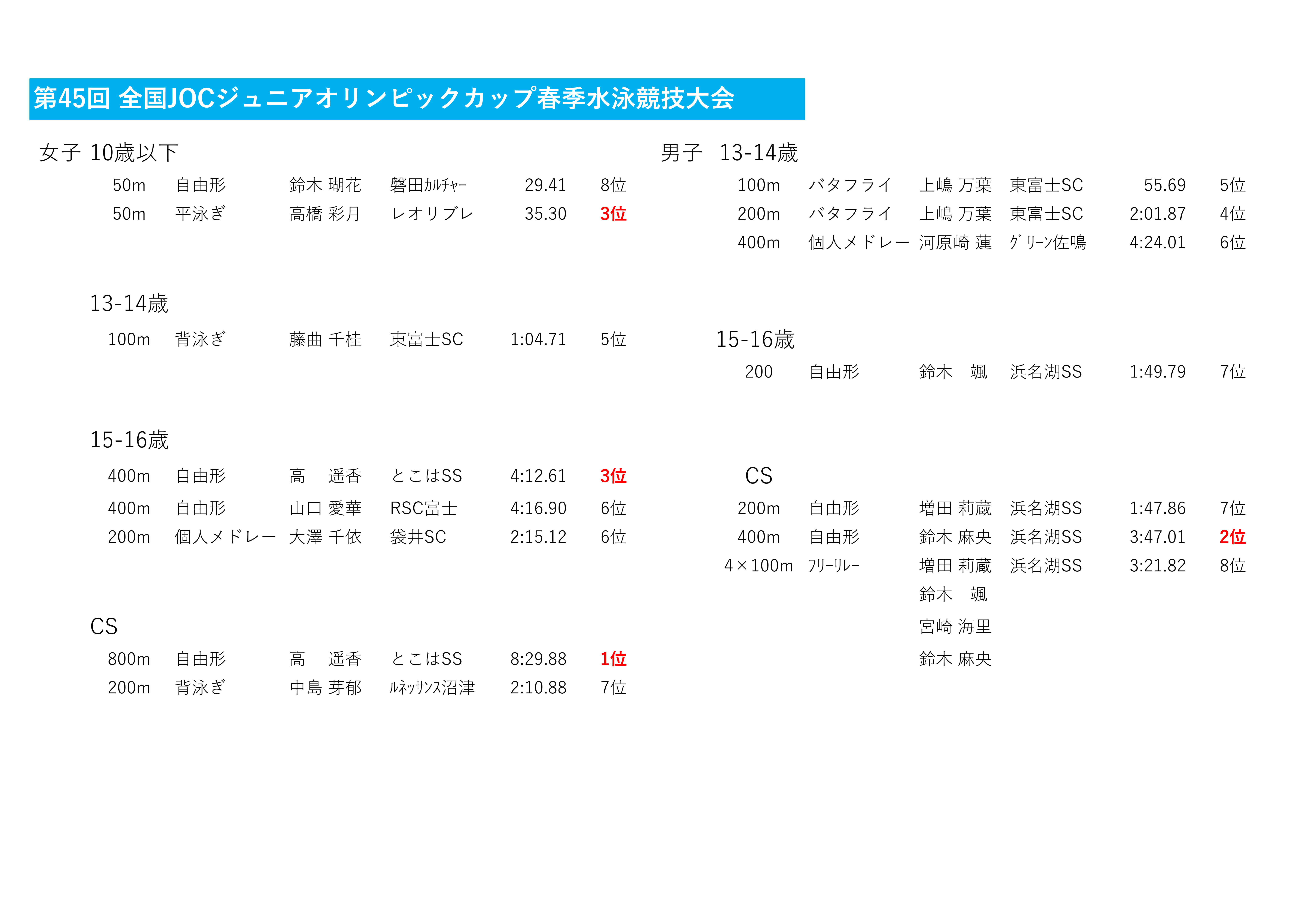 2023春季JO結果SC(修正)_1