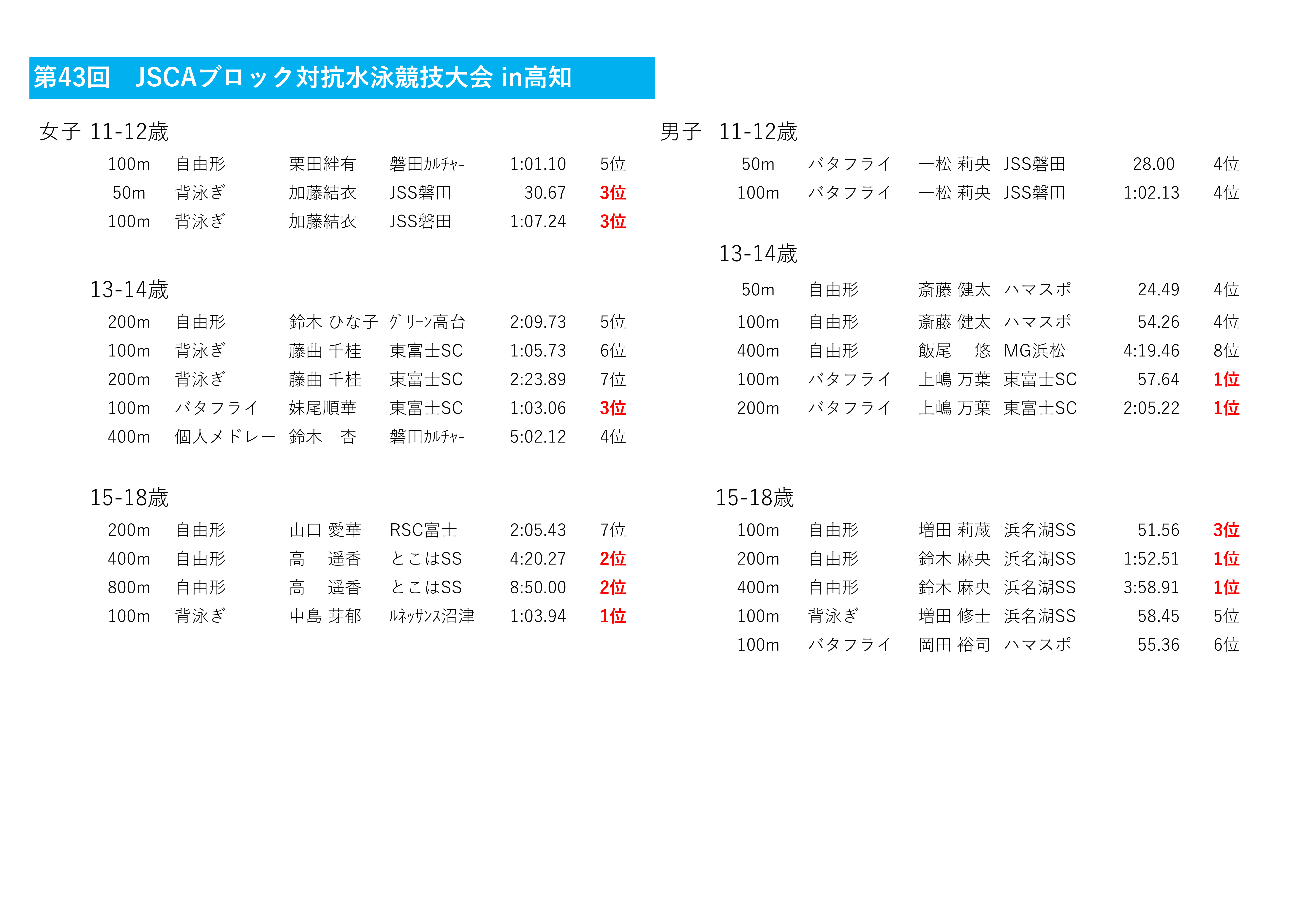 全国ブロック結果SC_2